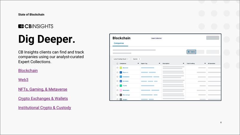 《Cbinsights-区块链现状Q3‘22报告（英）-2022.10-141页》 - 第7页预览图
