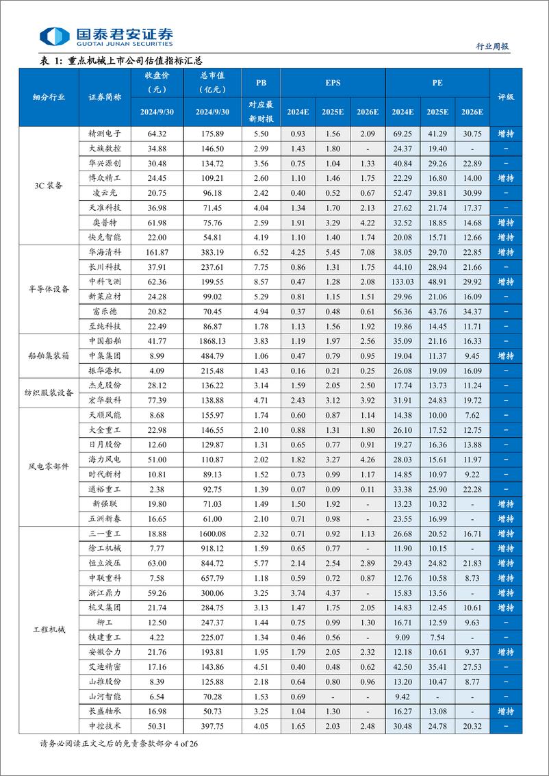 《机械行业投资机会：穿越的品种和空间-241007-国泰君安-26页》 - 第3页预览图