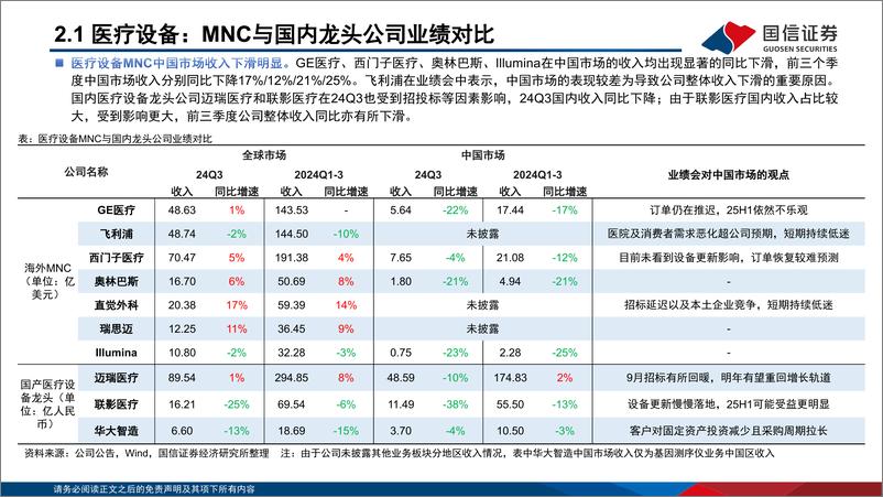 《医药生物行业海外医疗器械公司24Q3业绩回顾：创新单品引领增长，关注国内医疗设备采购复苏-241125-国信证券-40页》 - 第8页预览图