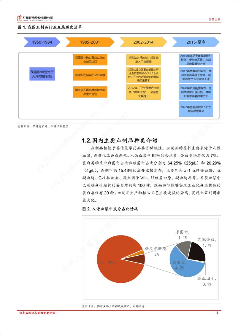 《红塔证券-医药生物行业深度报告_血制品企业竞争加剧_集中度有望提升》 - 第5页预览图