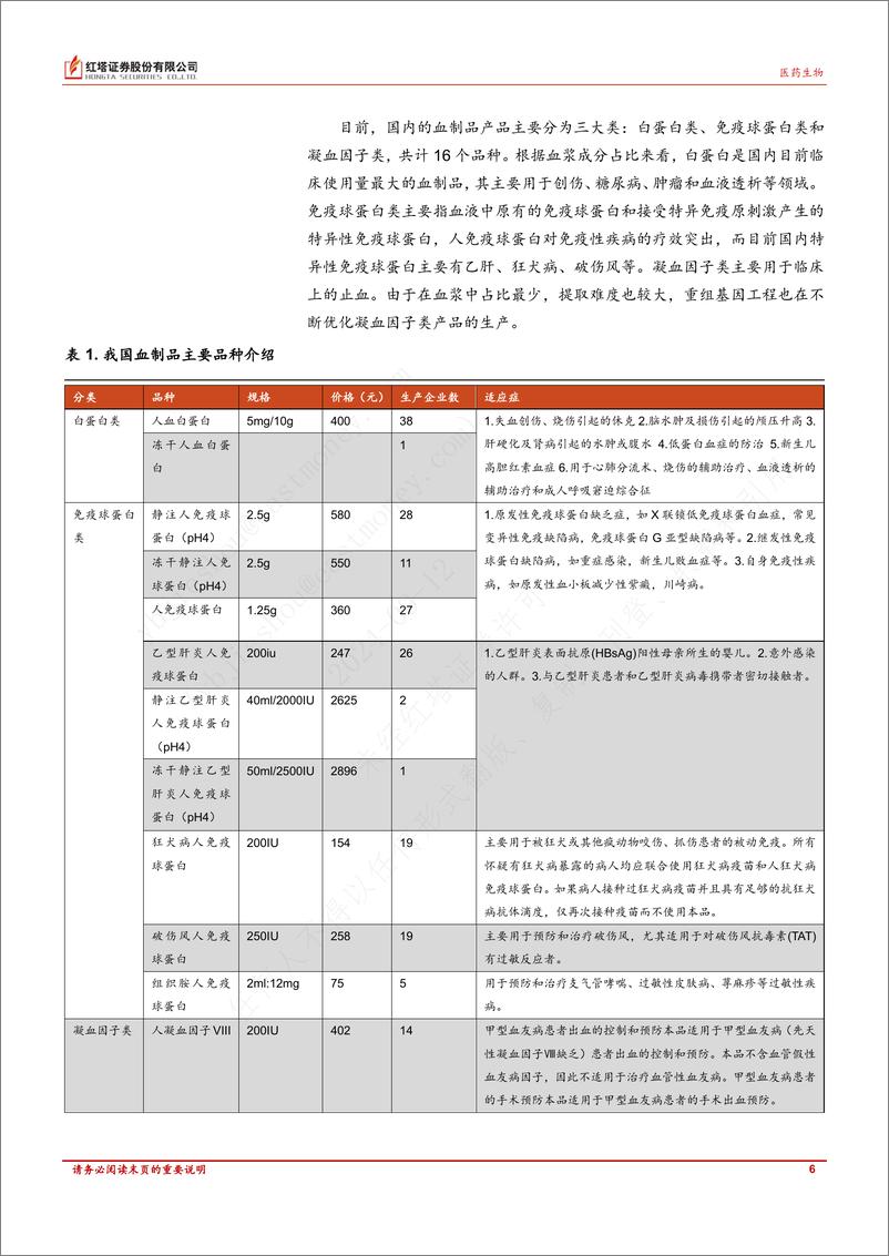 《红塔证券-医药生物行业深度报告_血制品企业竞争加剧_集中度有望提升》 - 第6页预览图