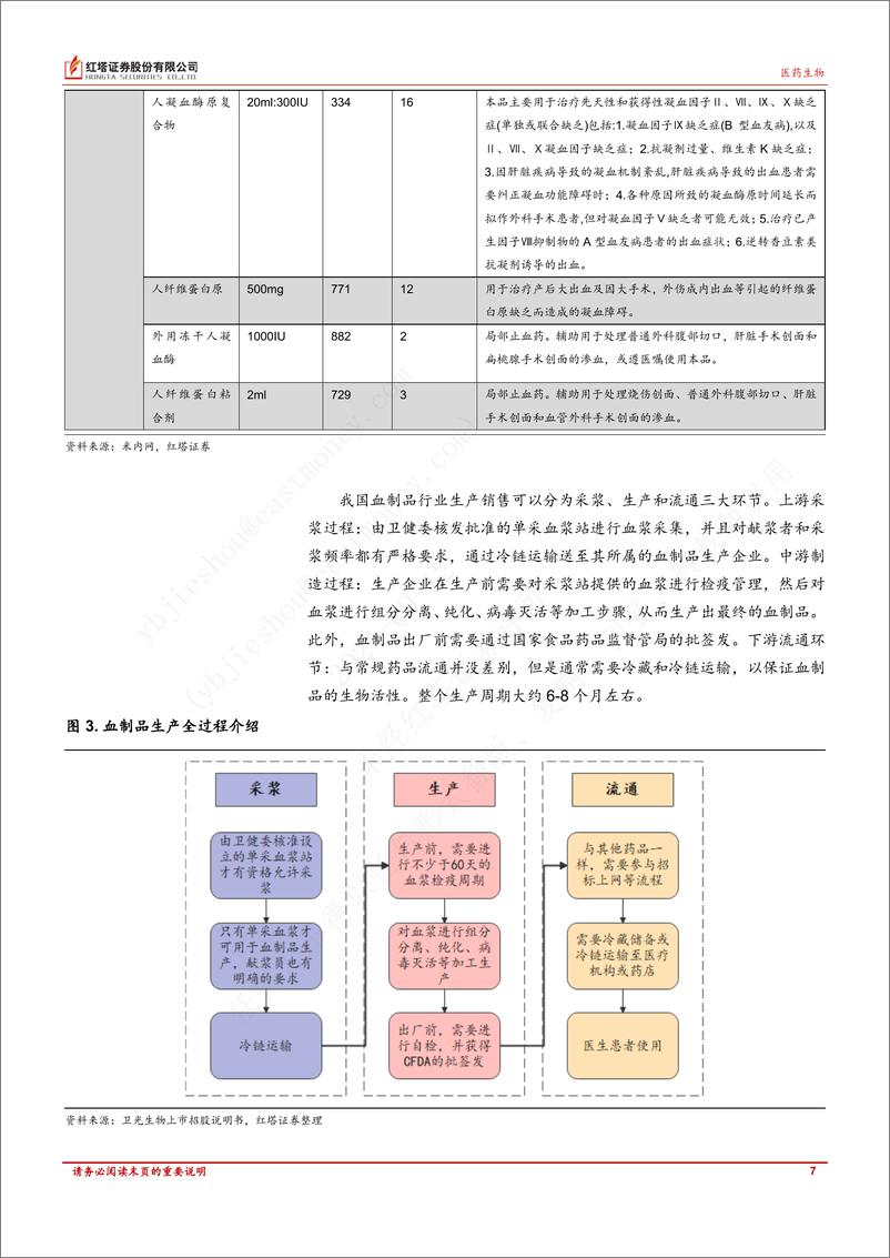 《红塔证券-医药生物行业深度报告_血制品企业竞争加剧_集中度有望提升》 - 第7页预览图