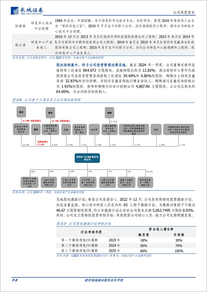 《三旺通信(688618)工业通信领域小巨人，打造技术%2b平台一栈式解决方案提供商-240717-长城证券-28页》 - 第8页预览图