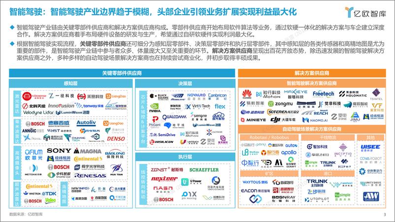 《亿欧智库-2022中国智能电动汽车产业链全景图-14页》 - 第4页预览图