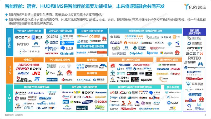 《亿欧智库-2022中国智能电动汽车产业链全景图-14页》 - 第5页预览图