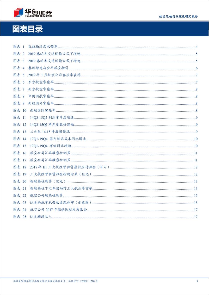 《航空运输行业深度研究报告：展望航空股起飞之势，平稳需求+有利油汇+业绩预期升温有望推动股价持续上行-20190223-华创证券-21页》 - 第4页预览图