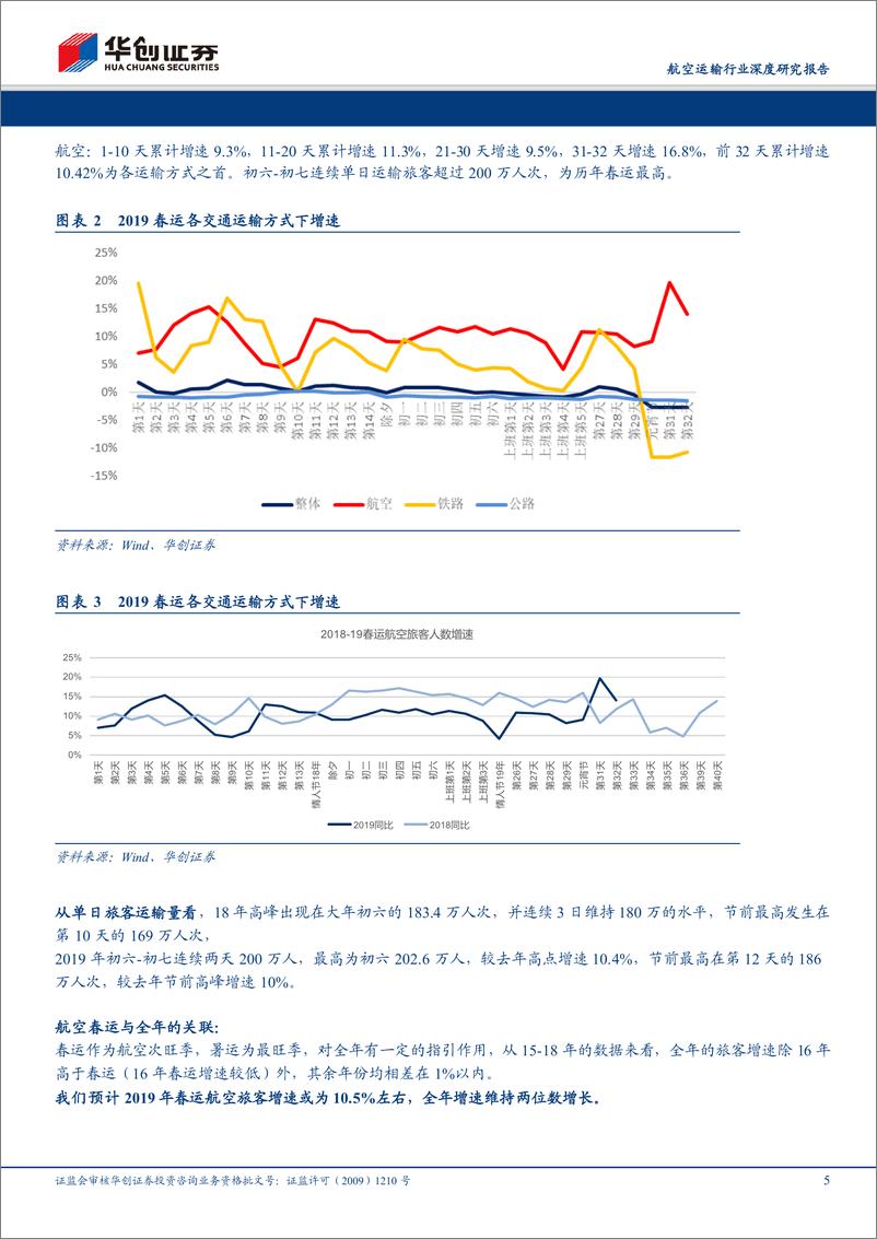 《航空运输行业深度研究报告：展望航空股起飞之势，平稳需求+有利油汇+业绩预期升温有望推动股价持续上行-20190223-华创证券-21页》 - 第6页预览图