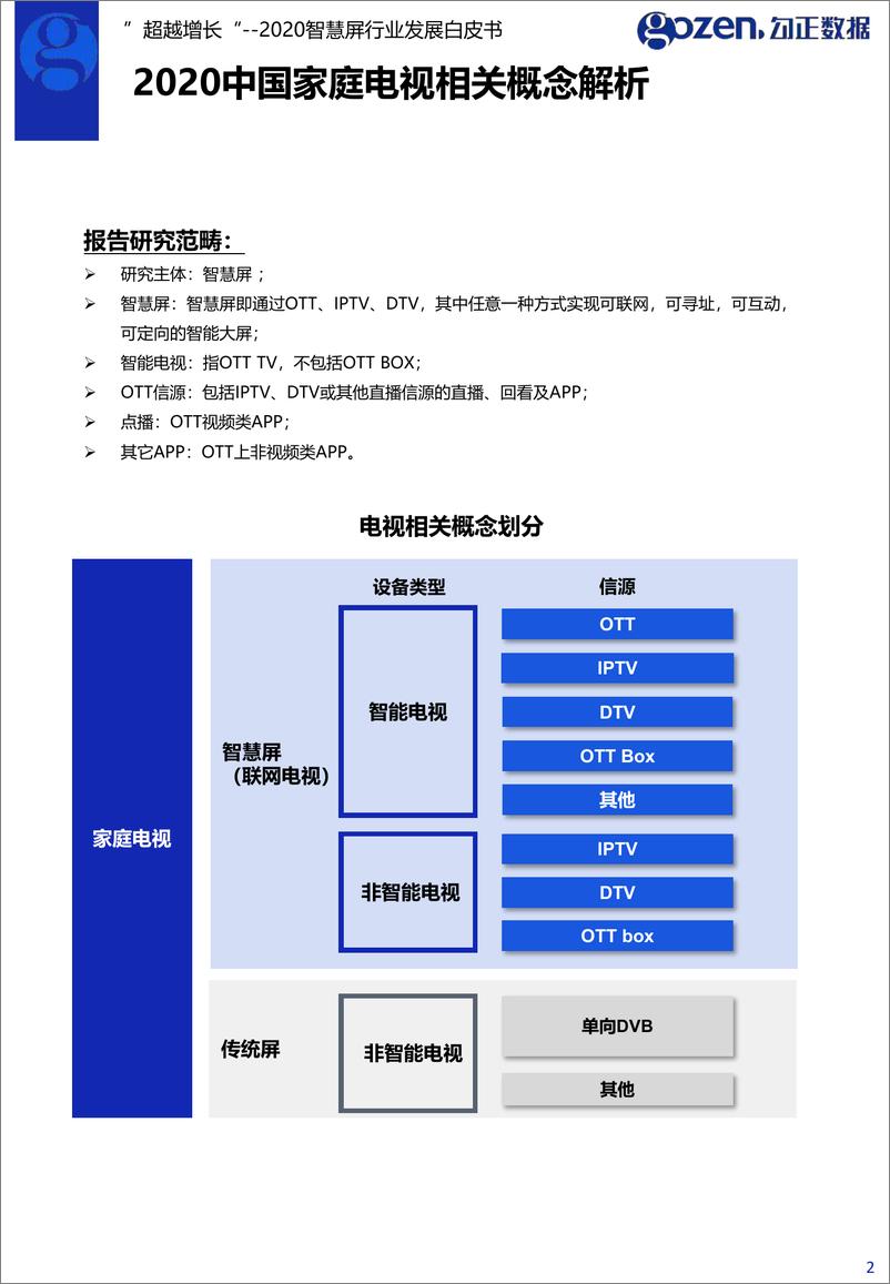 《2020智慧屏行业发展白皮书》 - 第2页预览图