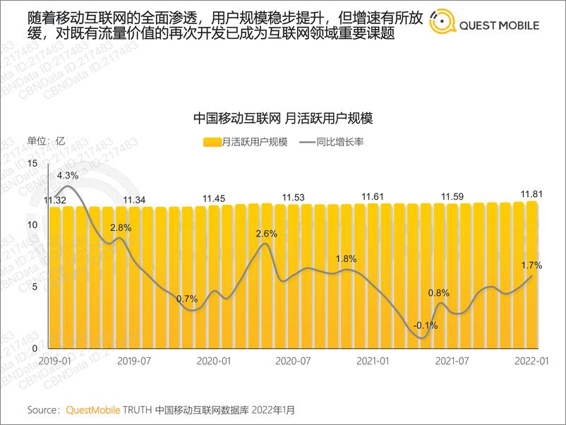 《【Quest Mobile】2022全景生态流量春季报告》 - 第5页预览图