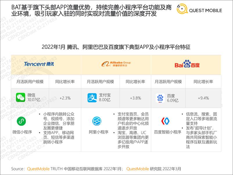 《【Quest Mobile】2022全景生态流量春季报告》 - 第6页预览图