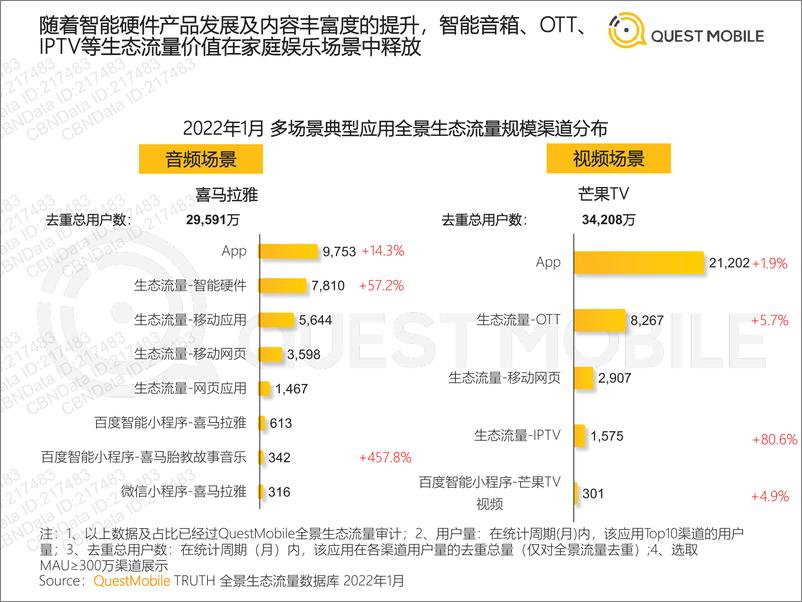 《【Quest Mobile】2022全景生态流量春季报告》 - 第8页预览图