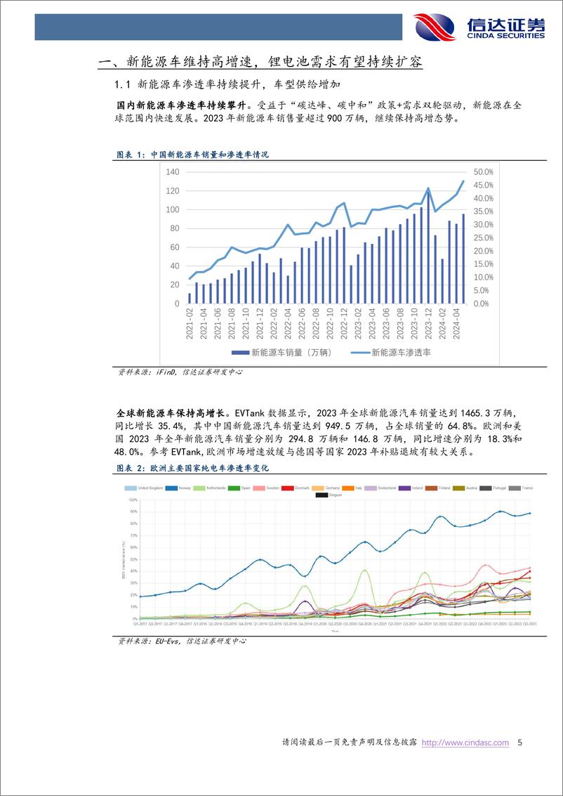 《电力设备与新能源行业新能源车2024中期策略报告：行业盈利有望触底，供求平衡或将改善-240624-信达证券-32页》 - 第5页预览图