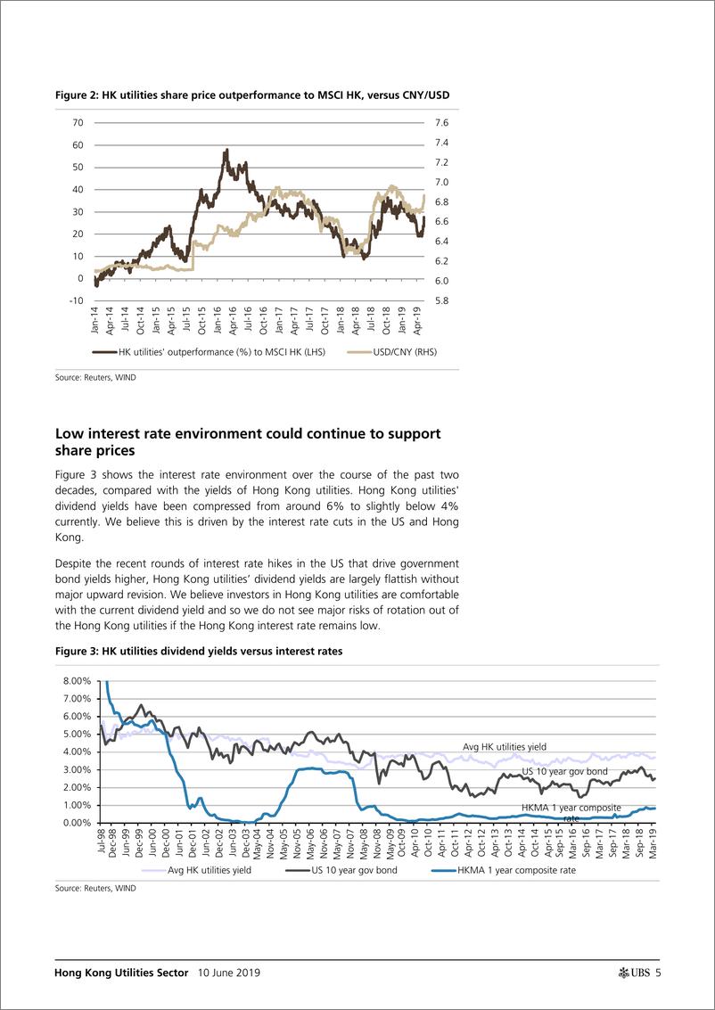 《瑞银-港股-公用事业行业-香港公用事业：人民币走软推动股市表现超越大盘-2019.6.10-46页》 - 第6页预览图