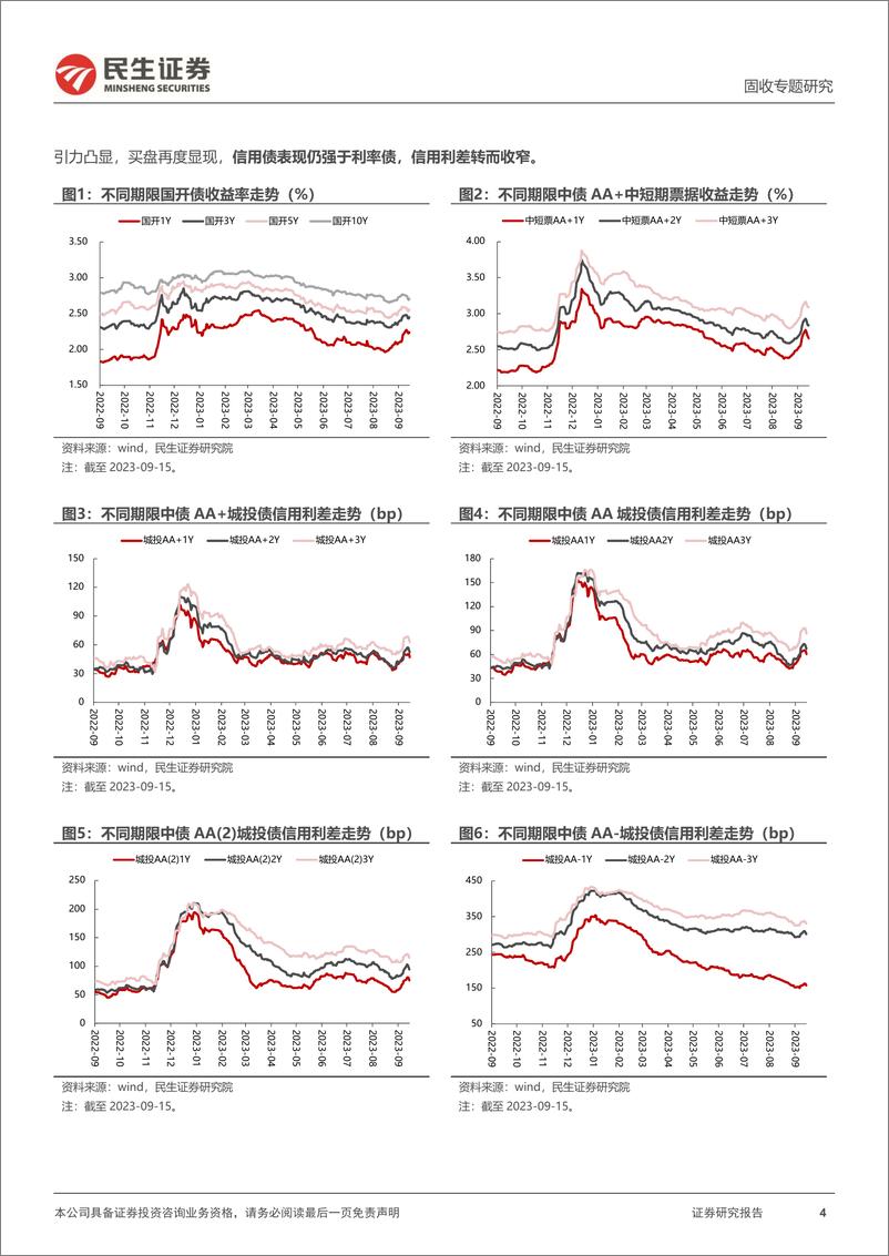 《信用策略系列：化债行情，如何演绎？-20230921-民生证券-23页》 - 第5页预览图