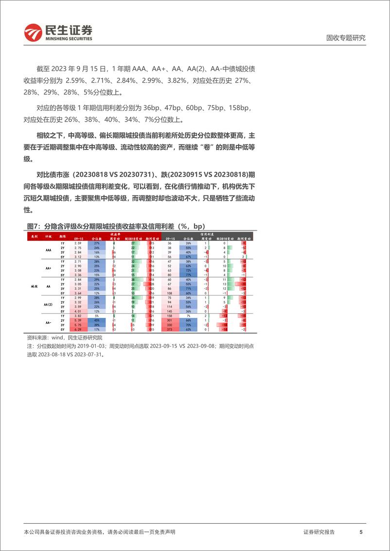 《信用策略系列：化债行情，如何演绎？-20230921-民生证券-23页》 - 第6页预览图