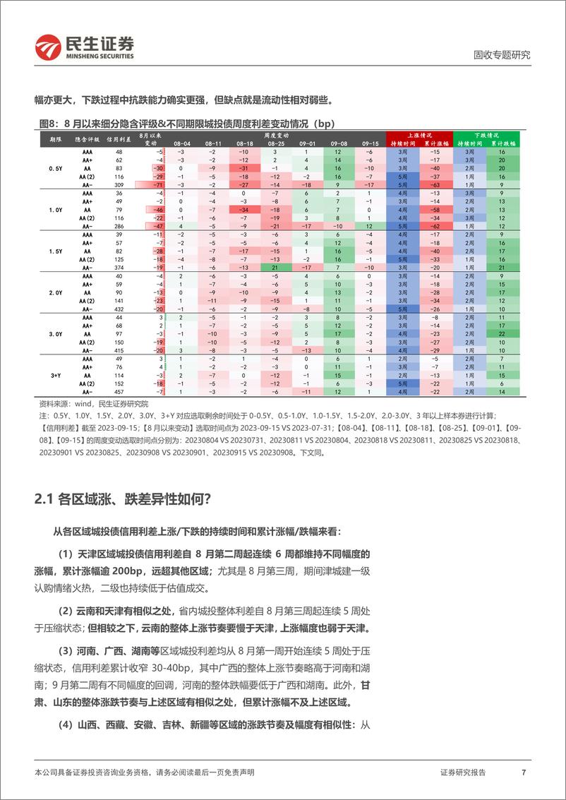 《信用策略系列：化债行情，如何演绎？-20230921-民生证券-23页》 - 第8页预览图