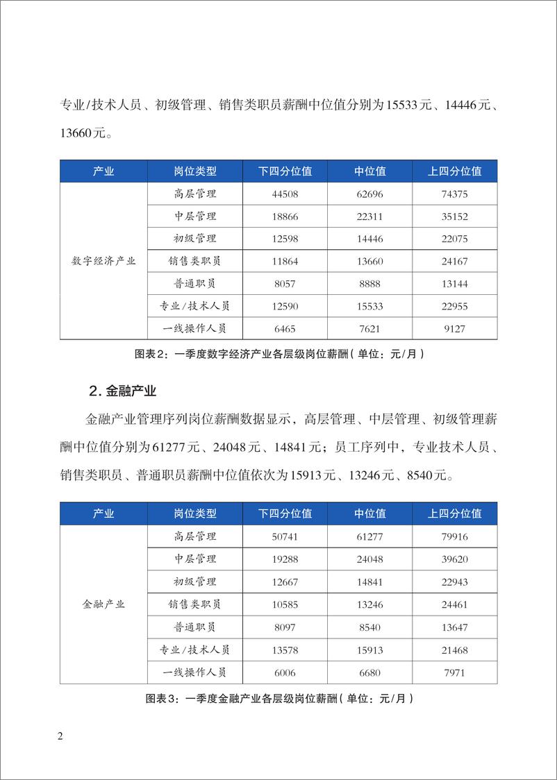 《2024年北京市人力资源市场薪酬状况报告_一季度_》 - 第7页预览图