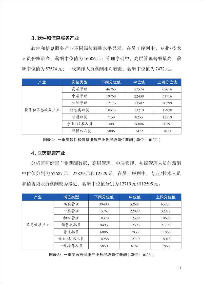 《2024年北京市人力资源市场薪酬状况报告_一季度_》 - 第8页预览图