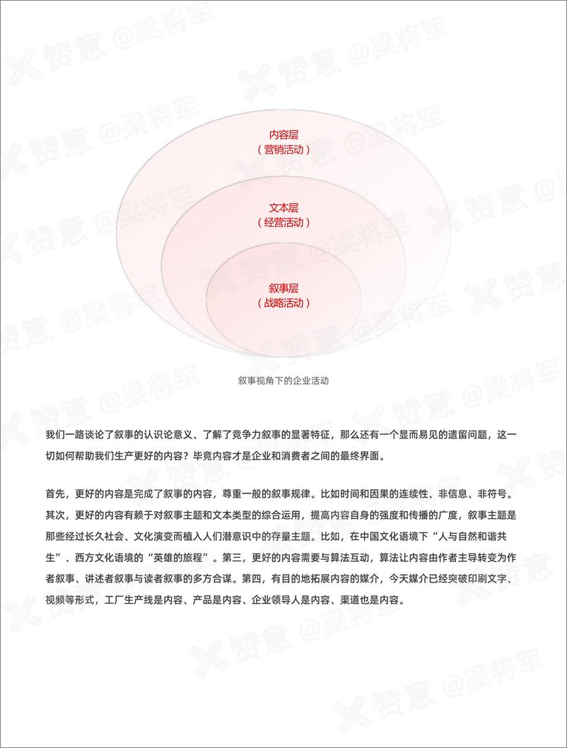 《生意叙事_2024内容战略白皮书-赞意》 - 第4页预览图