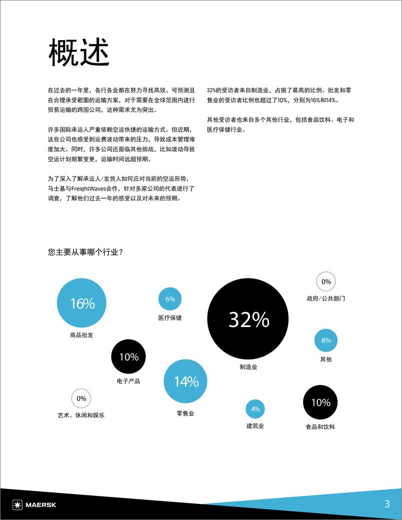 《如何应对当前的空运情势》 - 第3页预览图