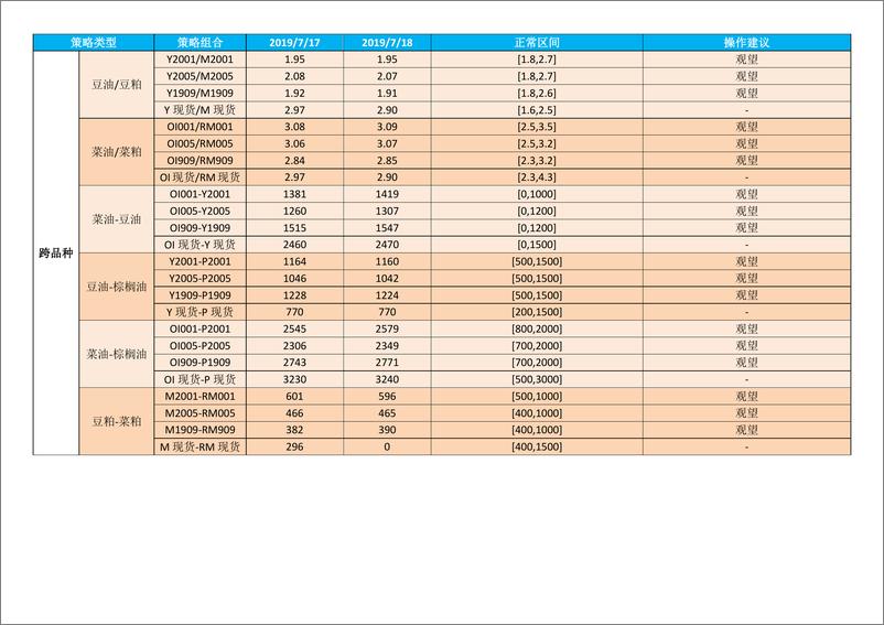 《农产品套利跟踪-20190718-信达期货-18页》 - 第3页预览图