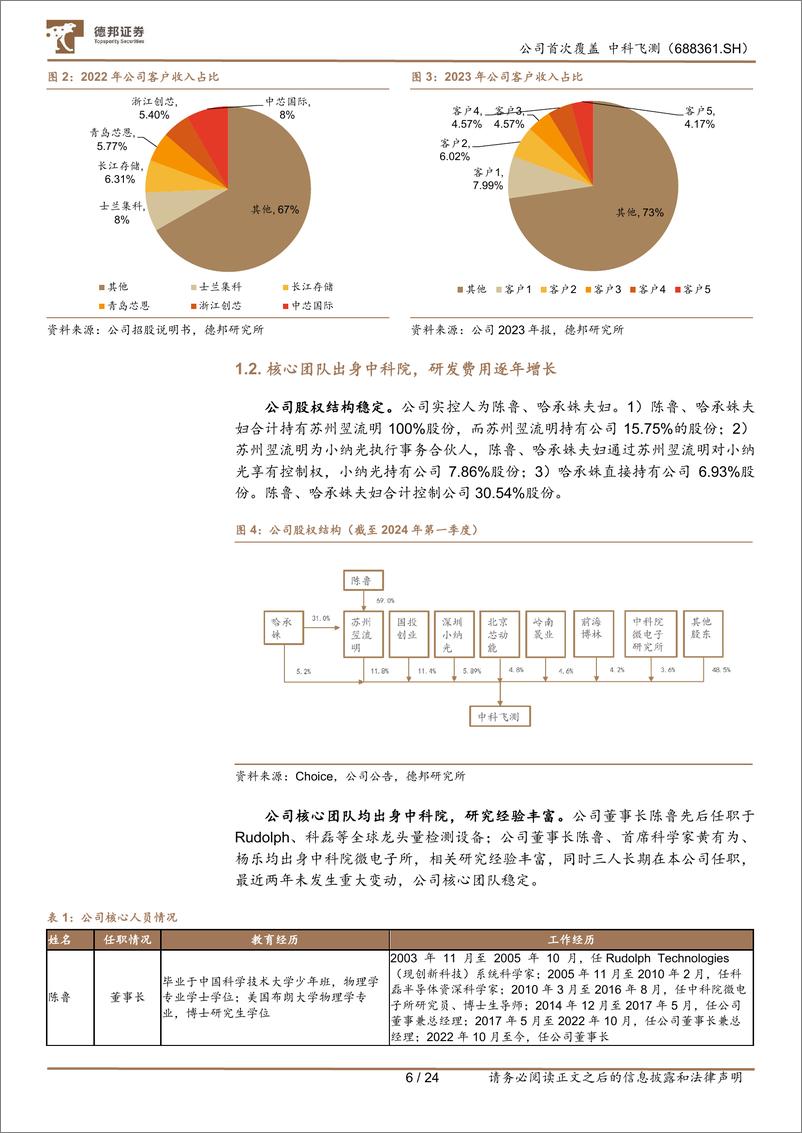 《德邦证券-中科飞测-688361-半导体量测设备龙头，打造国产薄弱环节平台化企业》 - 第7页预览图