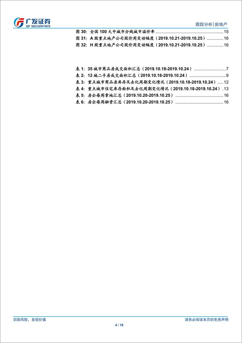 《房地产行业跟踪分析：按揭贷持续收紧，房价涨幅回落-20191027-广发证券-19页》 - 第5页预览图