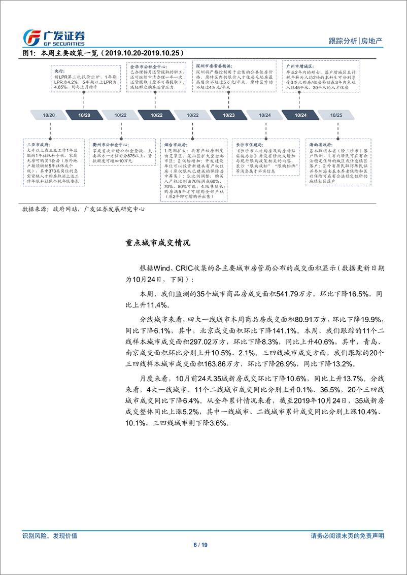 《房地产行业跟踪分析：按揭贷持续收紧，房价涨幅回落-20191027-广发证券-19页》 - 第7页预览图