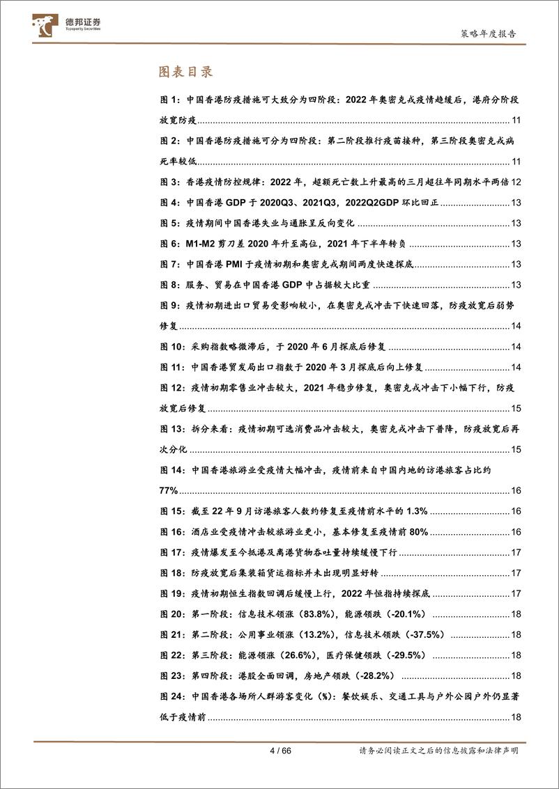 《A股2023年度策略（境外疫情篇）：防疫闯关的四种路径-20221208-德邦证券-66页》 - 第6页预览图