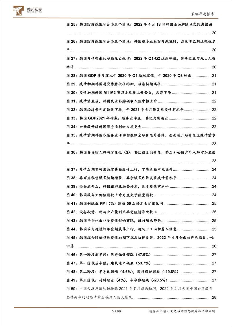 《A股2023年度策略（境外疫情篇）：防疫闯关的四种路径-20221208-德邦证券-66页》 - 第7页预览图