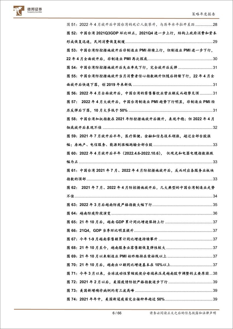 《A股2023年度策略（境外疫情篇）：防疫闯关的四种路径-20221208-德邦证券-66页》 - 第8页预览图