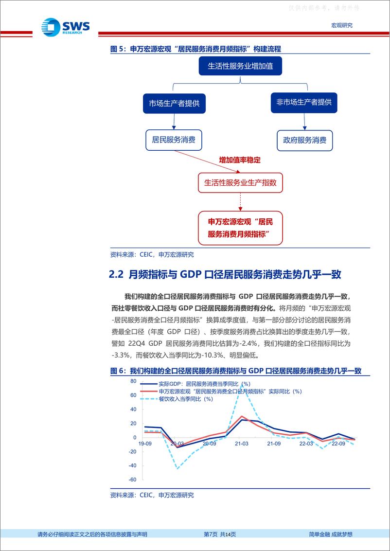 《申万宏源-“天工”系列专题之一：如何高频跟踪全口径服务消费？-230505》 - 第7页预览图