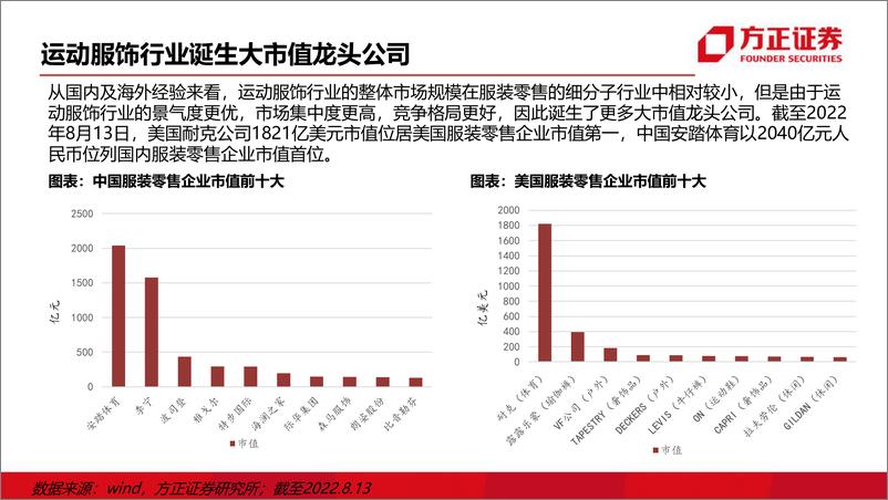 《轻工纺服行业：运动鞋服行业研究框架-20220815-方正证券-39页》 - 第5页预览图