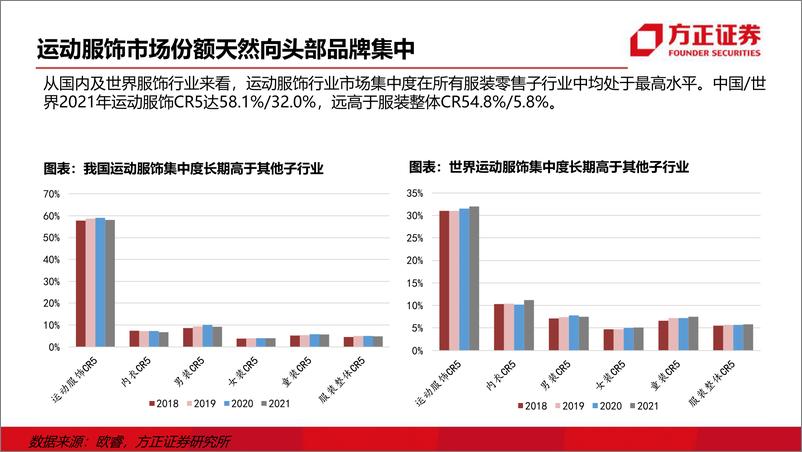 《轻工纺服行业：运动鞋服行业研究框架-20220815-方正证券-39页》 - 第6页预览图