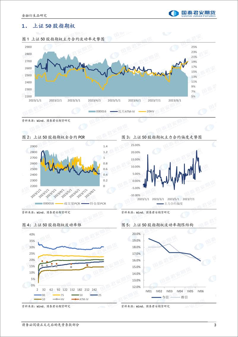 《股票股指期权：下行升波，可买入看跌期权-20230821-国泰君安期货-15页》 - 第4页预览图