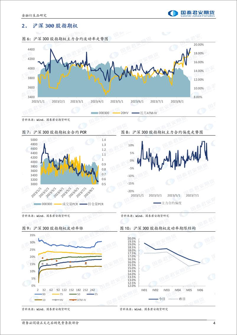 《股票股指期权：下行升波，可买入看跌期权-20230821-国泰君安期货-15页》 - 第5页预览图