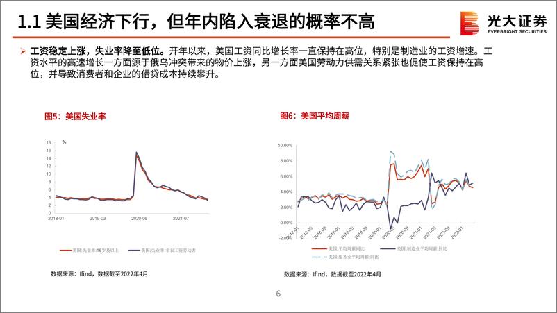 《2022年港股策略中期策略：蓄势等风，决胜科技-20220613-光大证券-83页》 - 第8页预览图
