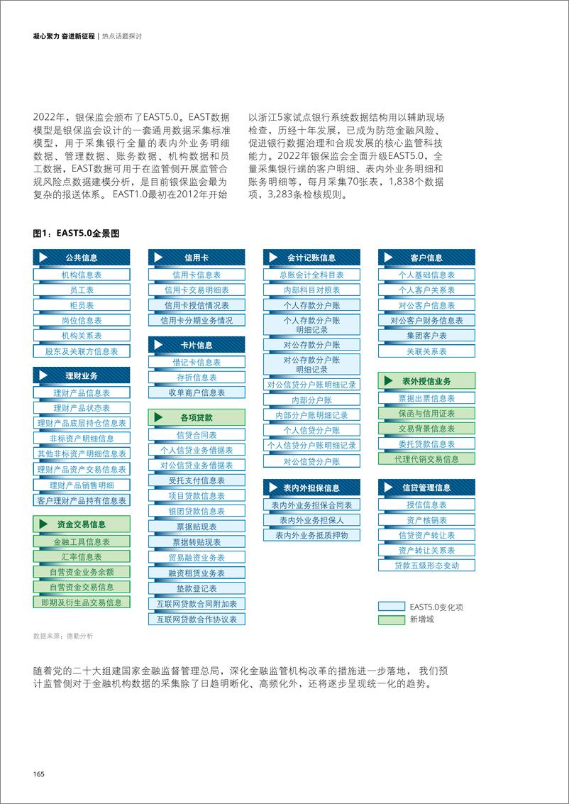 《上市银行洞察系列十五、打造高质量监管数据治理体系-44页》 - 第3页预览图