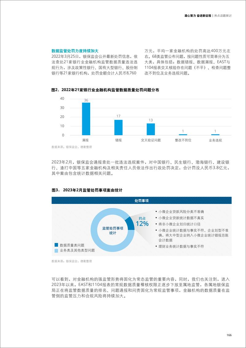 《上市银行洞察系列十五、打造高质量监管数据治理体系-44页》 - 第4页预览图