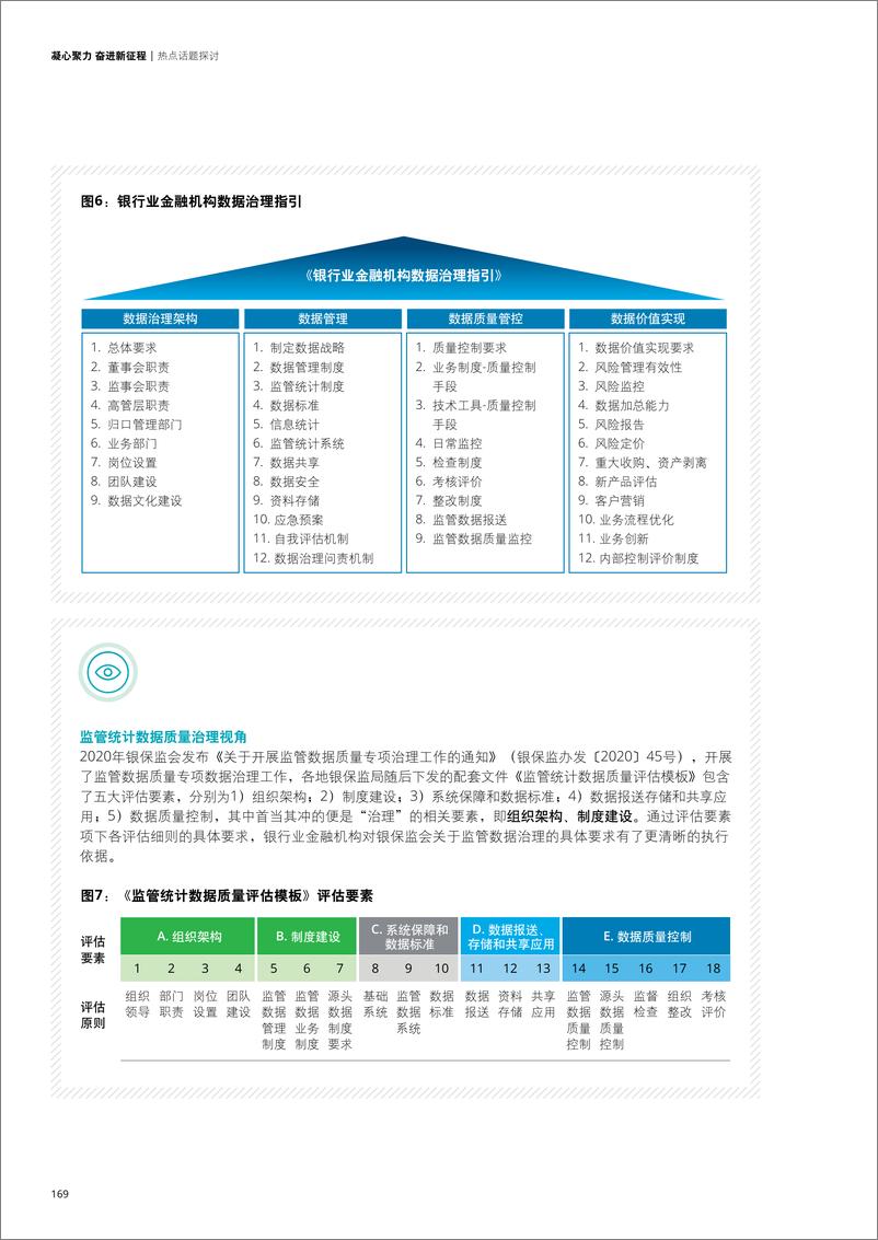 《上市银行洞察系列十五、打造高质量监管数据治理体系-44页》 - 第7页预览图