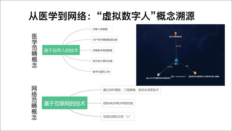 《虚拟数字人研究报告：溯源、应用、发展-36页》 - 第4页预览图