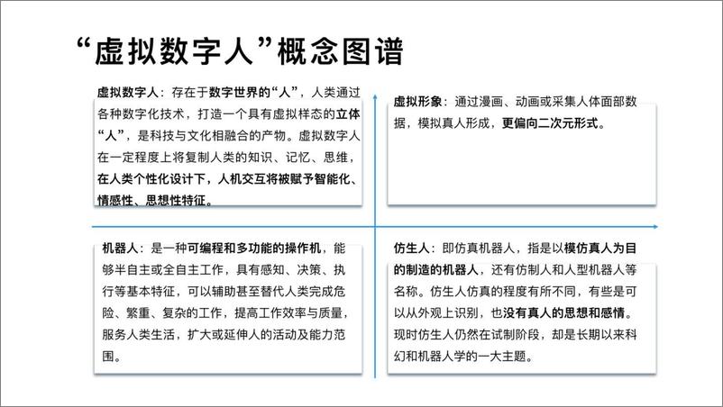 《虚拟数字人研究报告：溯源、应用、发展-36页》 - 第5页预览图