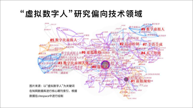 《虚拟数字人研究报告：溯源、应用、发展-36页》 - 第6页预览图