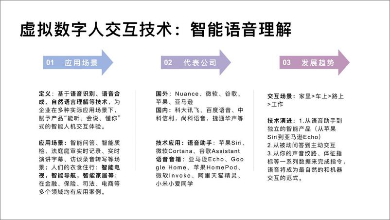 《虚拟数字人研究报告：溯源、应用、发展-36页》 - 第8页预览图