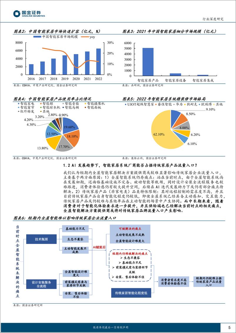 《【国金证券】AI+家居行业专题：AI发展对传统家居行业流量入口与集中度有何影响？》 - 第5页预览图