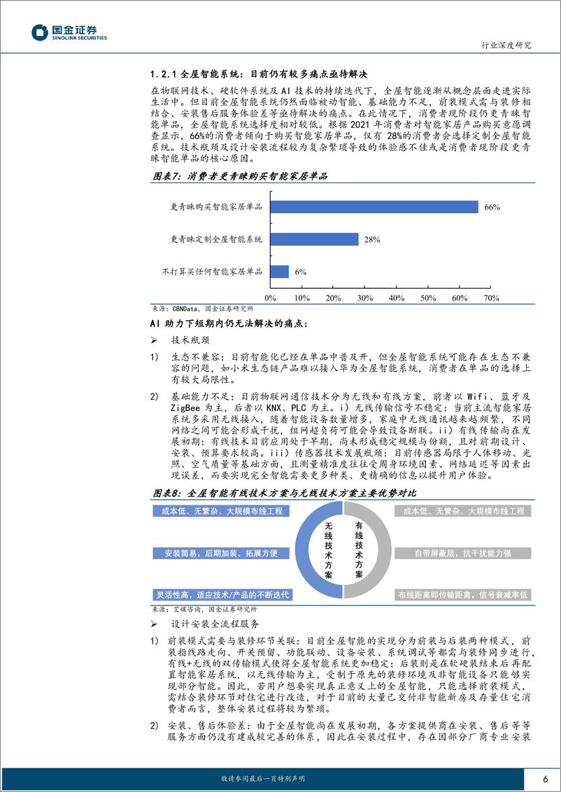 《【国金证券】AI+家居行业专题：AI发展对传统家居行业流量入口与集中度有何影响？》 - 第6页预览图