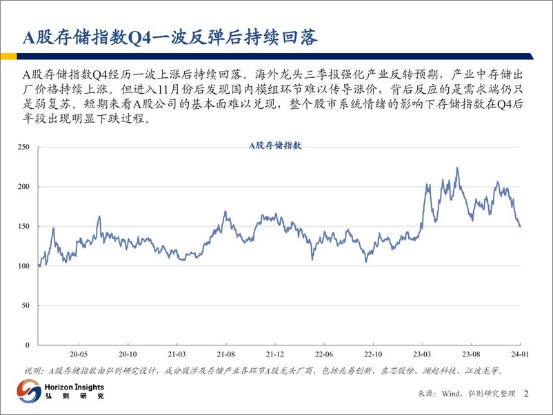 《存储行业观察：复苏拐点明确，开启涨价行情》 - 第3页预览图