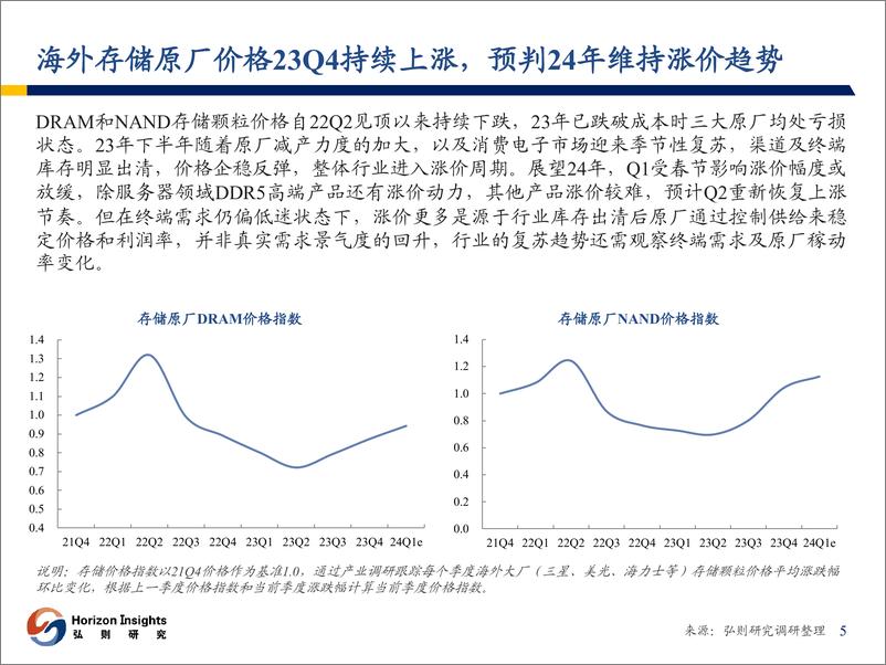 《存储行业观察：复苏拐点明确，开启涨价行情》 - 第6页预览图