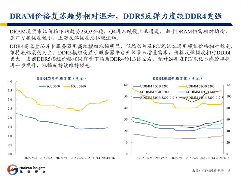 《存储行业观察：复苏拐点明确，开启涨价行情》 - 第7页预览图