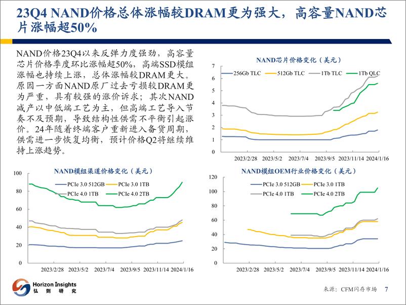 《存储行业观察：复苏拐点明确，开启涨价行情》 - 第8页预览图